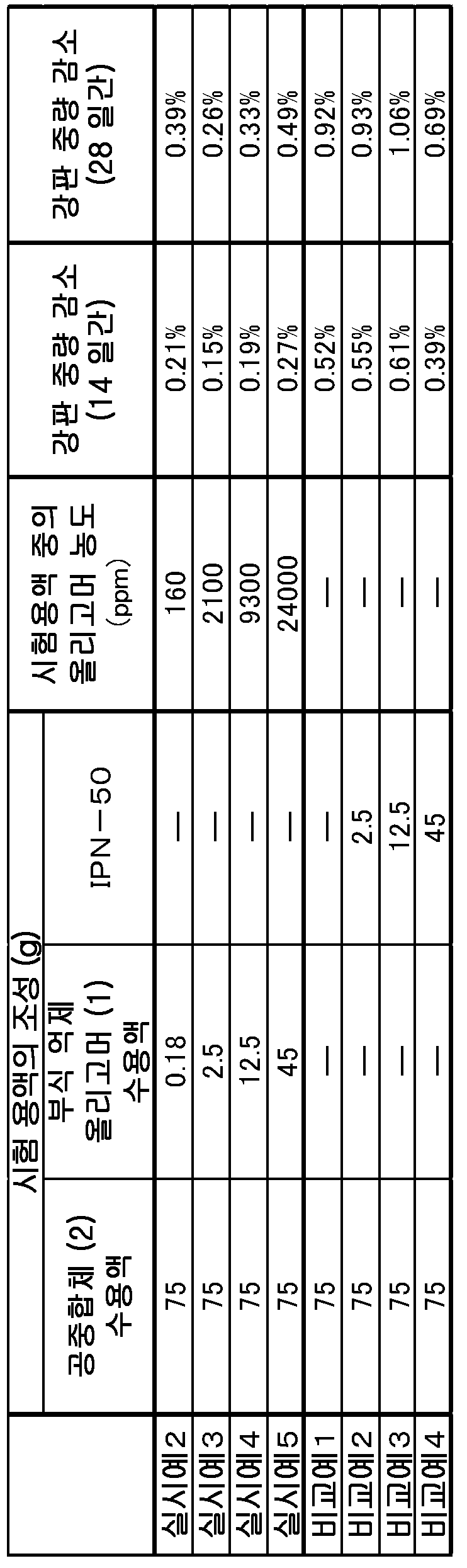 Figure pct00008