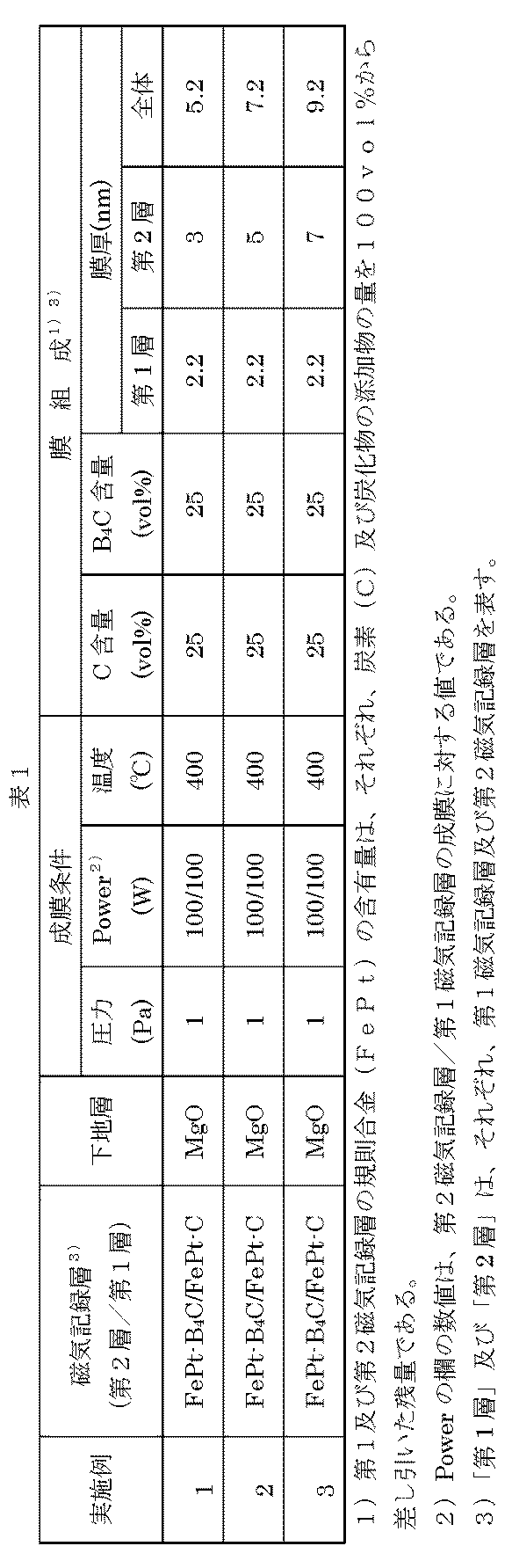 Figure JPOXMLDOC01-appb-T000001