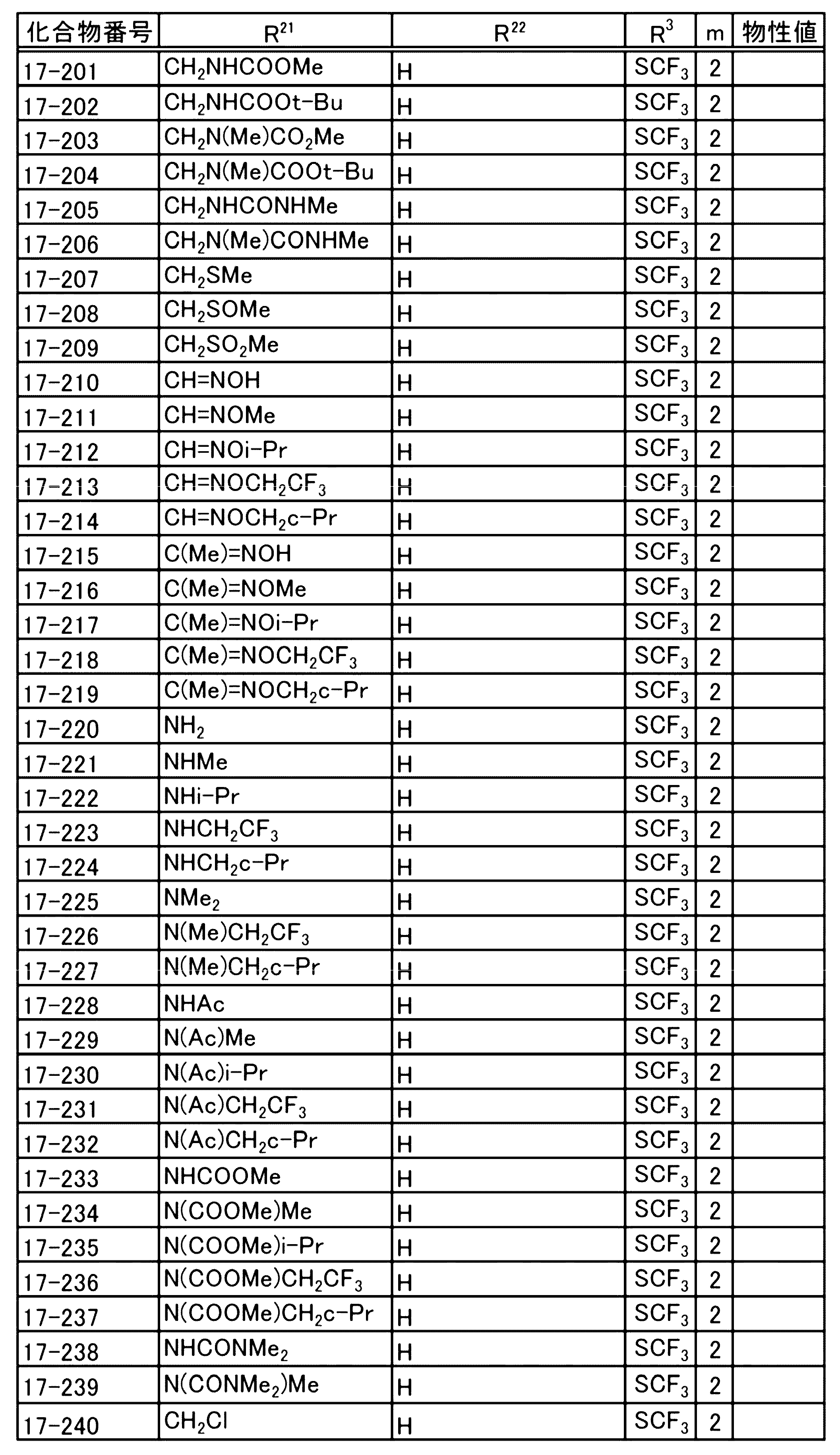 Figure JPOXMLDOC01-appb-T000107
