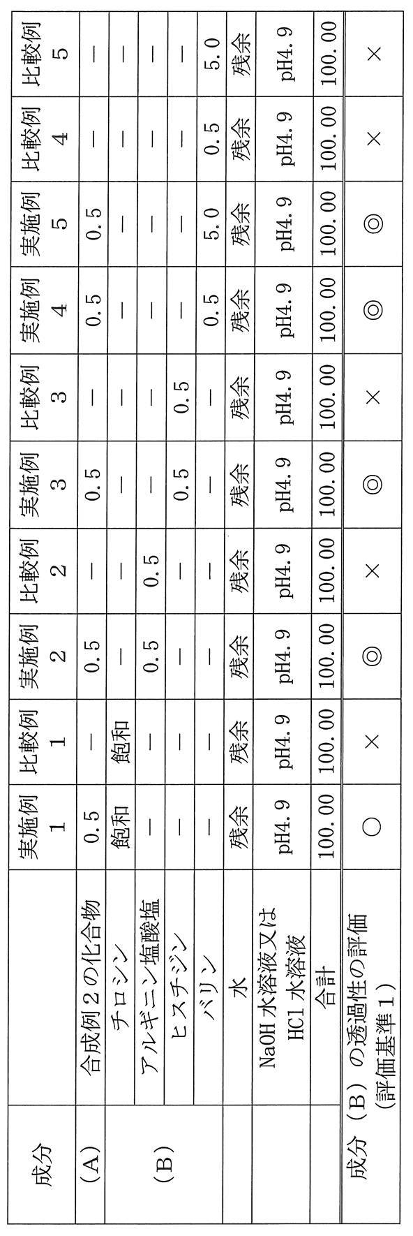 Figure JPOXMLDOC01-appb-T000009