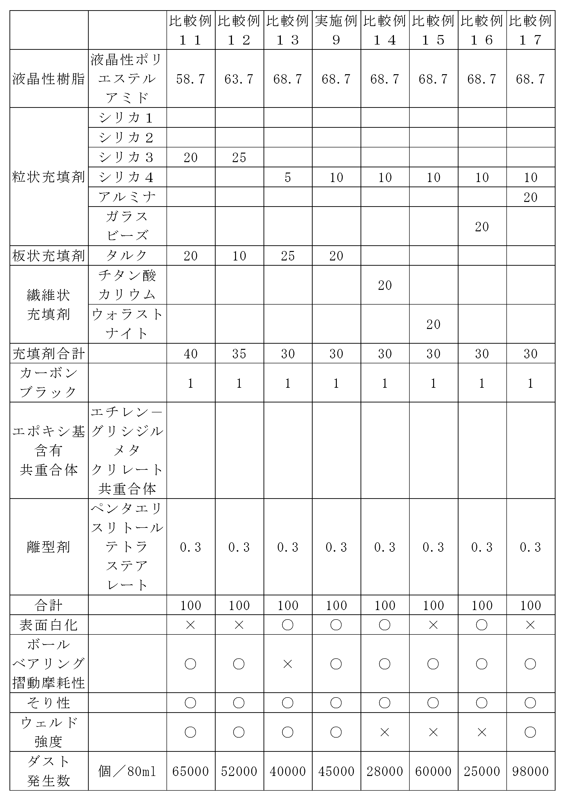 Figure JPOXMLDOC01-appb-T000007