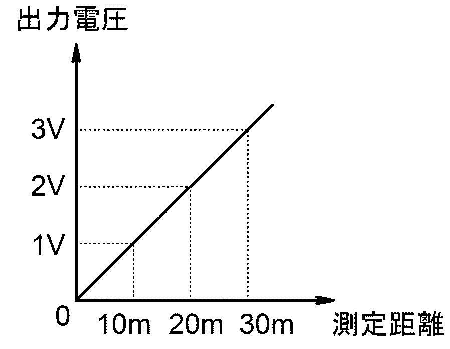 Figure 2019095221