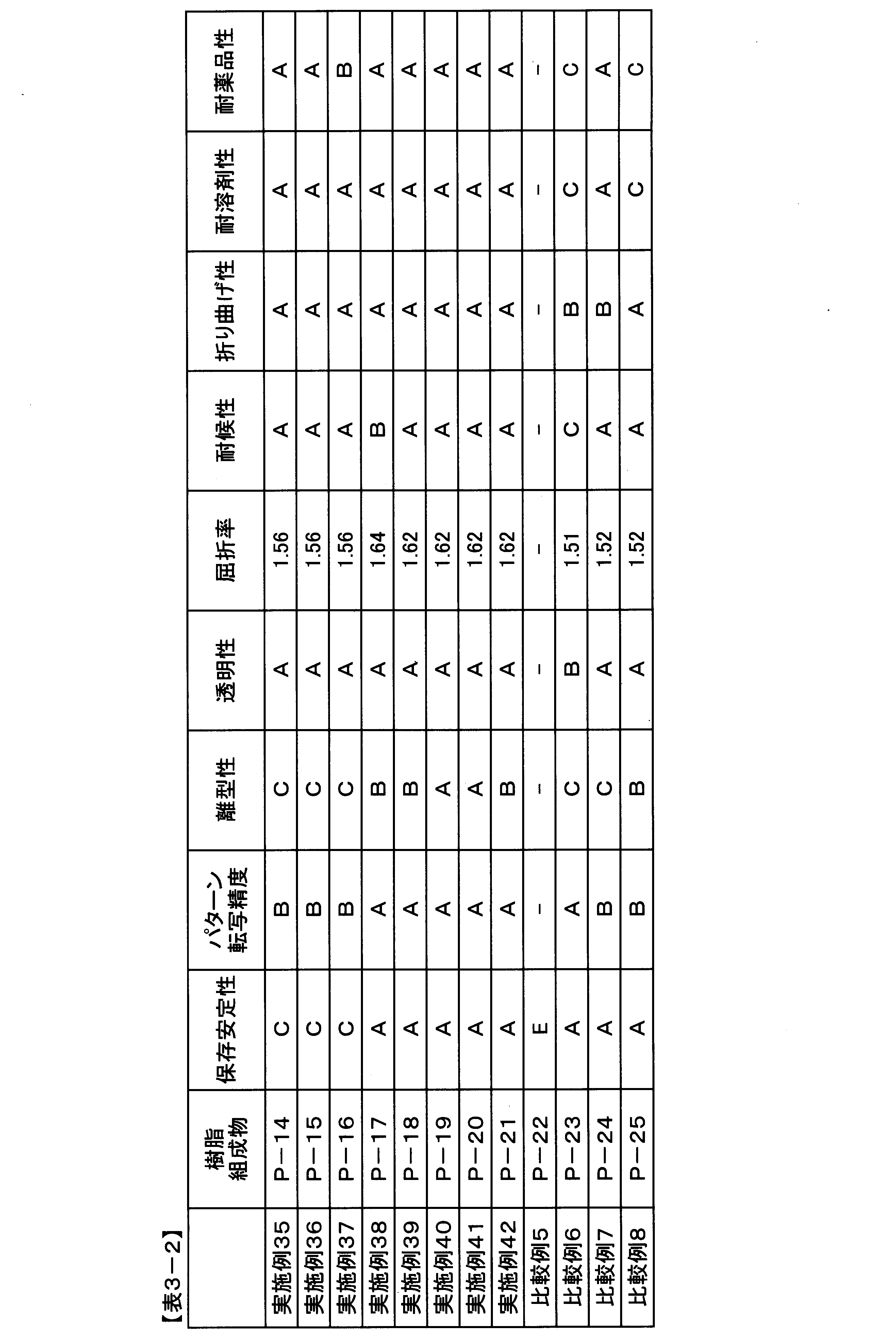 Figure JPOXMLDOC01-appb-T000016