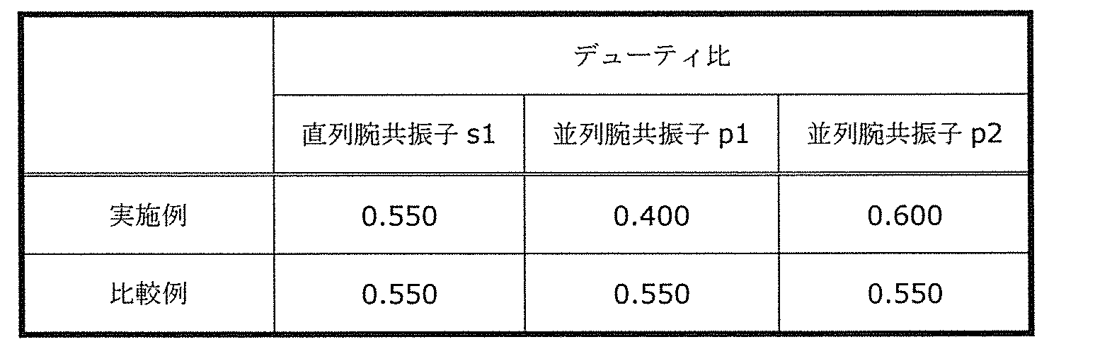 Figure JPOXMLDOC01-appb-T000002