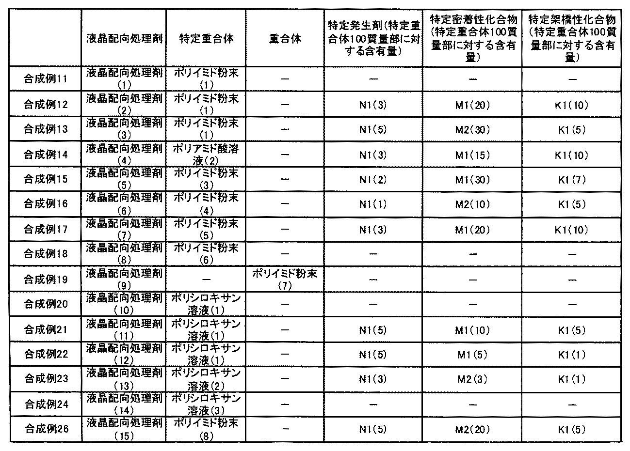 Figure JPOXMLDOC01-appb-T000095