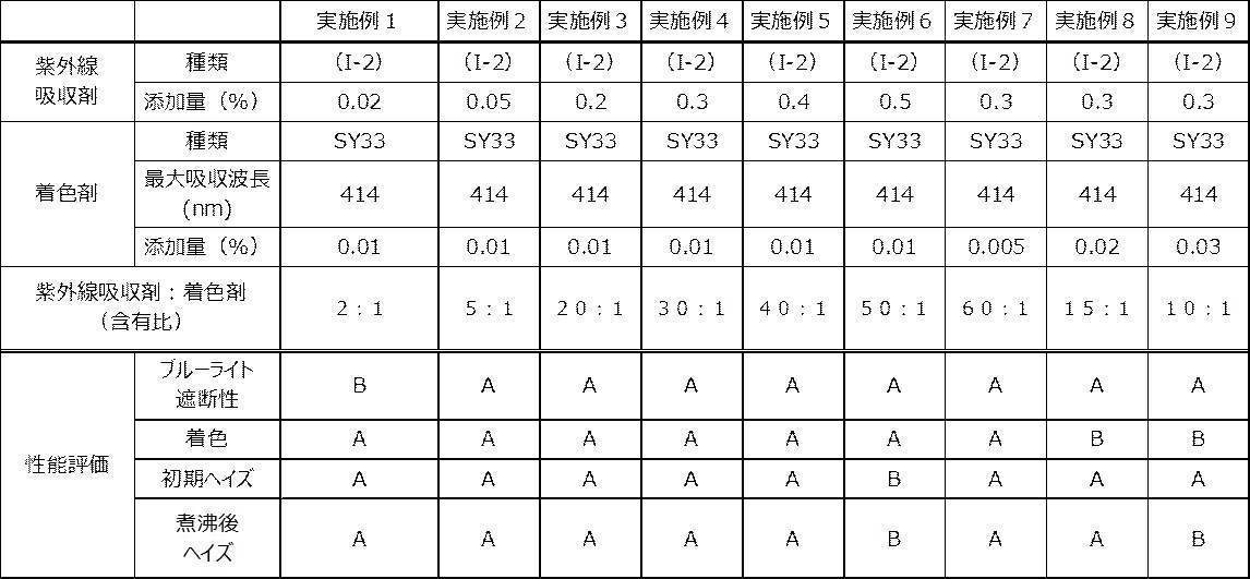 Figure JPOXMLDOC01-appb-T000008