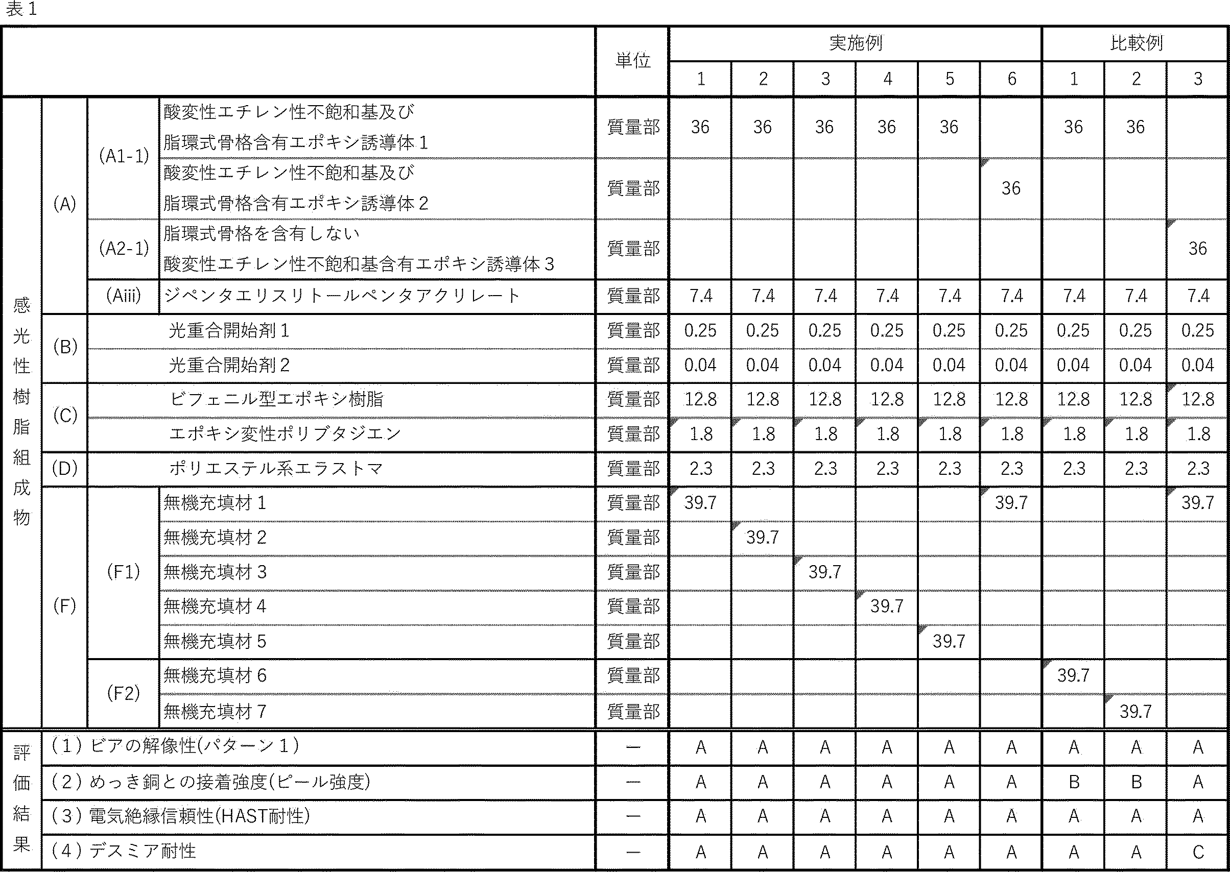 Figure JPOXMLDOC01-appb-T000009