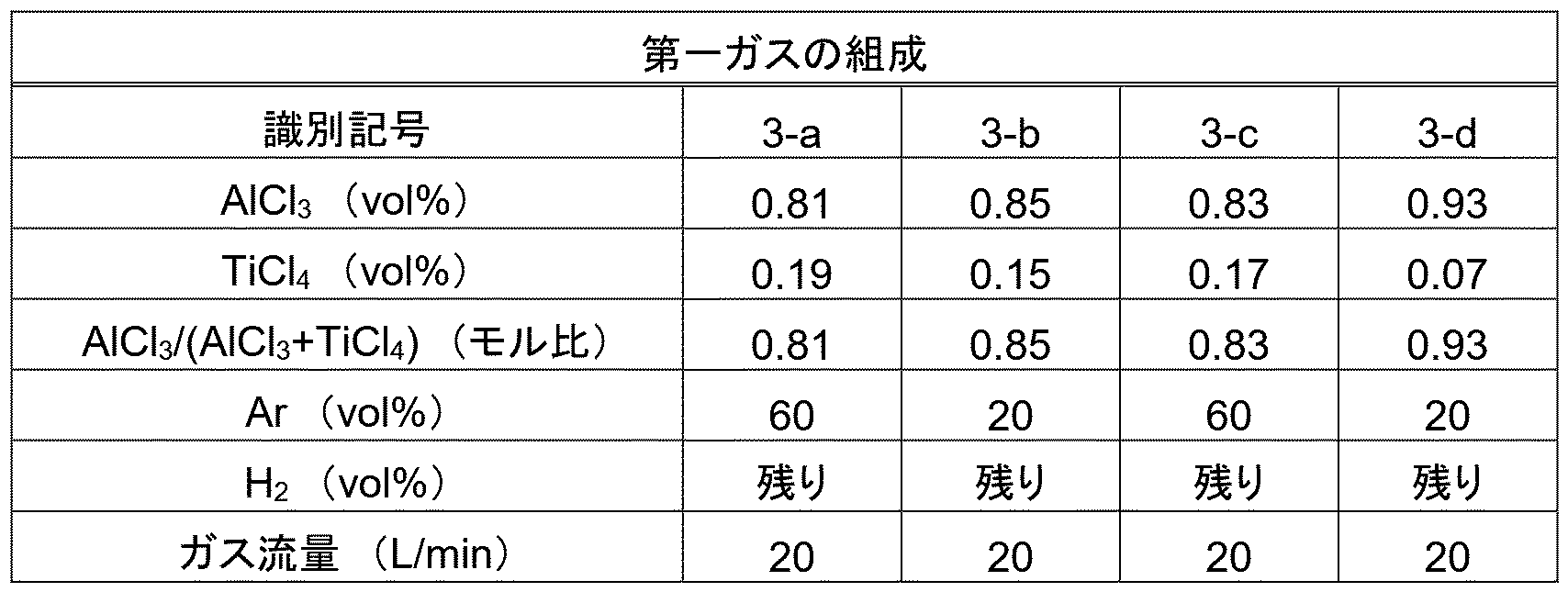 Figure JPOXMLDOC01-appb-T000003