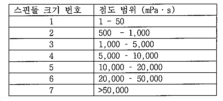 Figure pct00021
