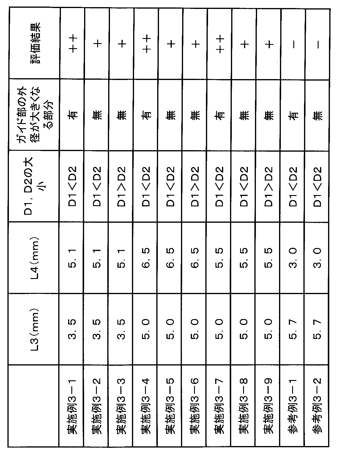Figure JPOXMLDOC01-appb-T000004