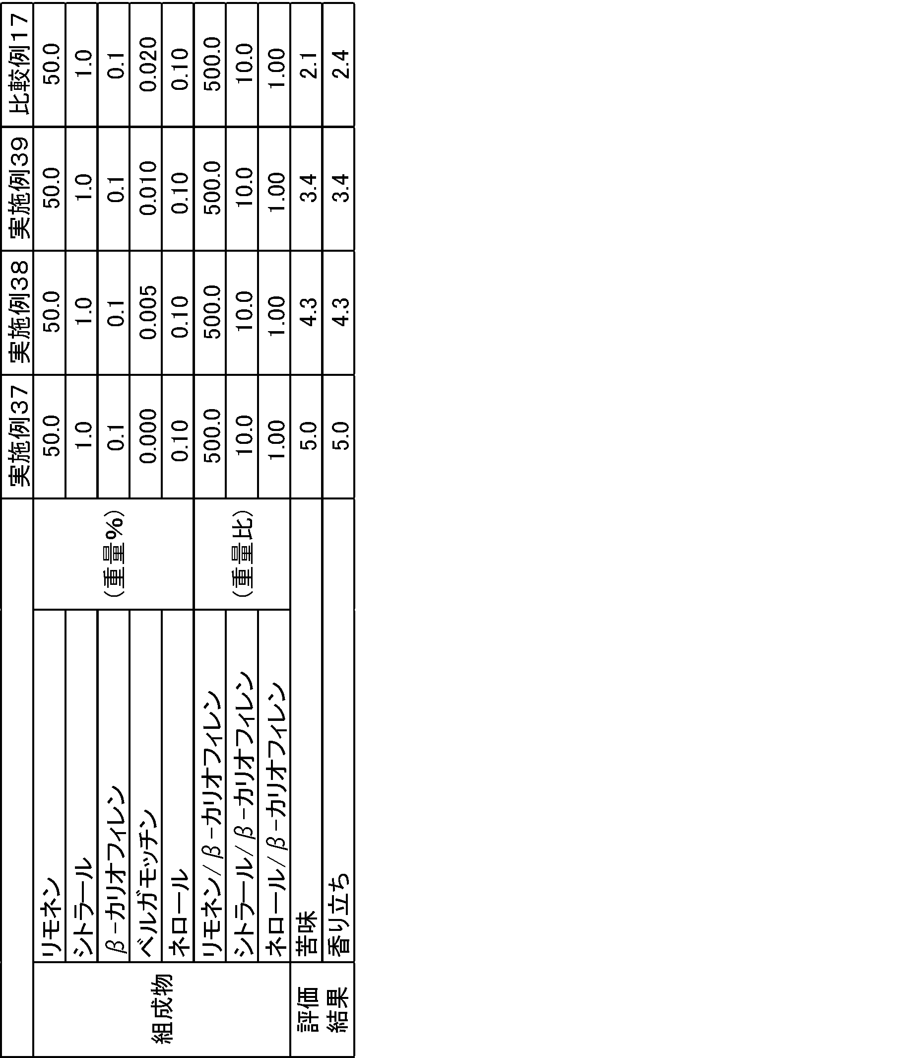 Figure JPOXMLDOC01-appb-T000014