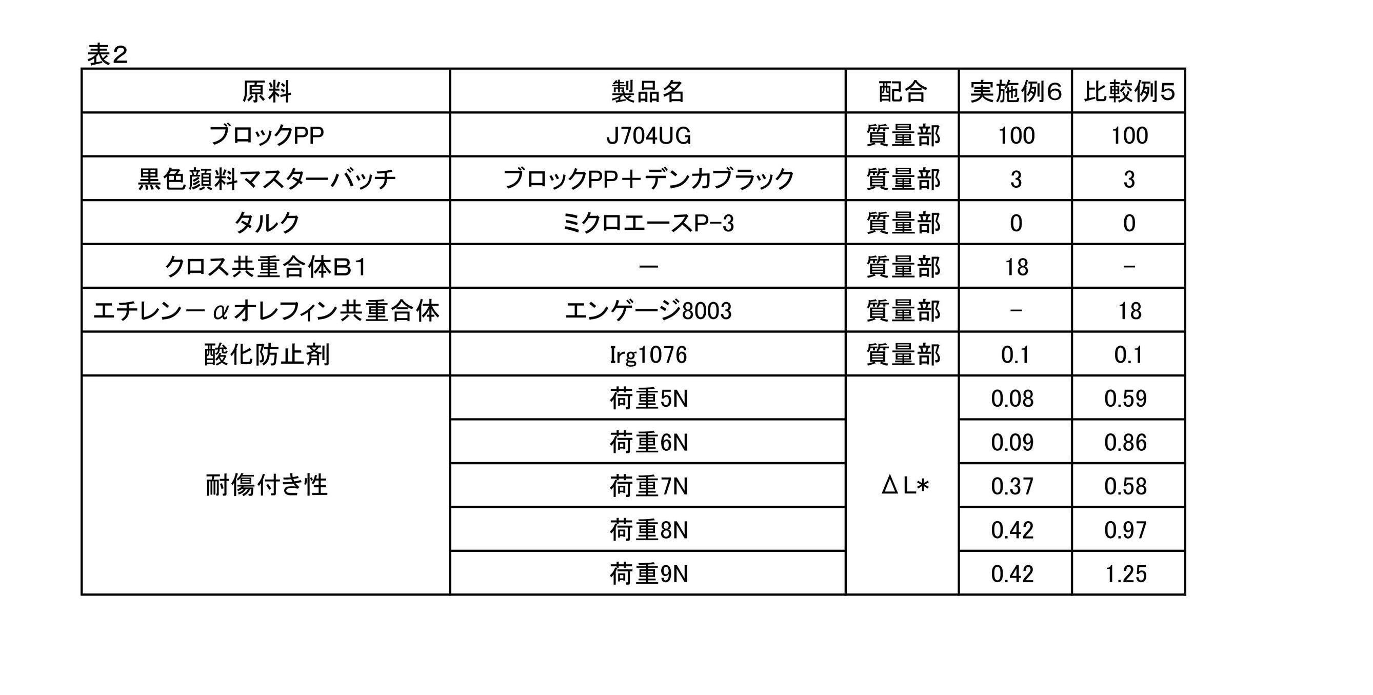 Figure JPOXMLDOC01-appb-T000002
