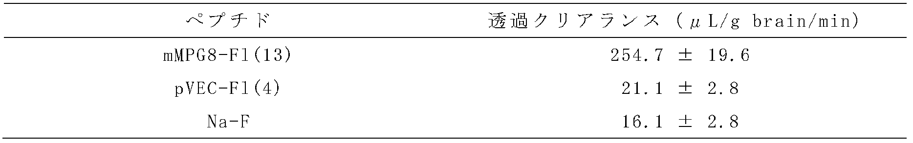 Figure JPOXMLDOC01-appb-T000003