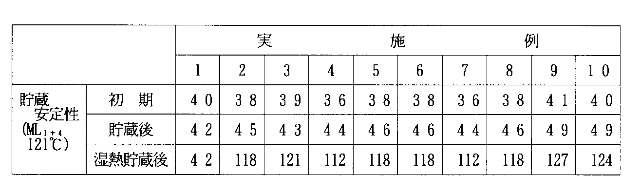Figure JPOXMLDOC01-appb-T000012