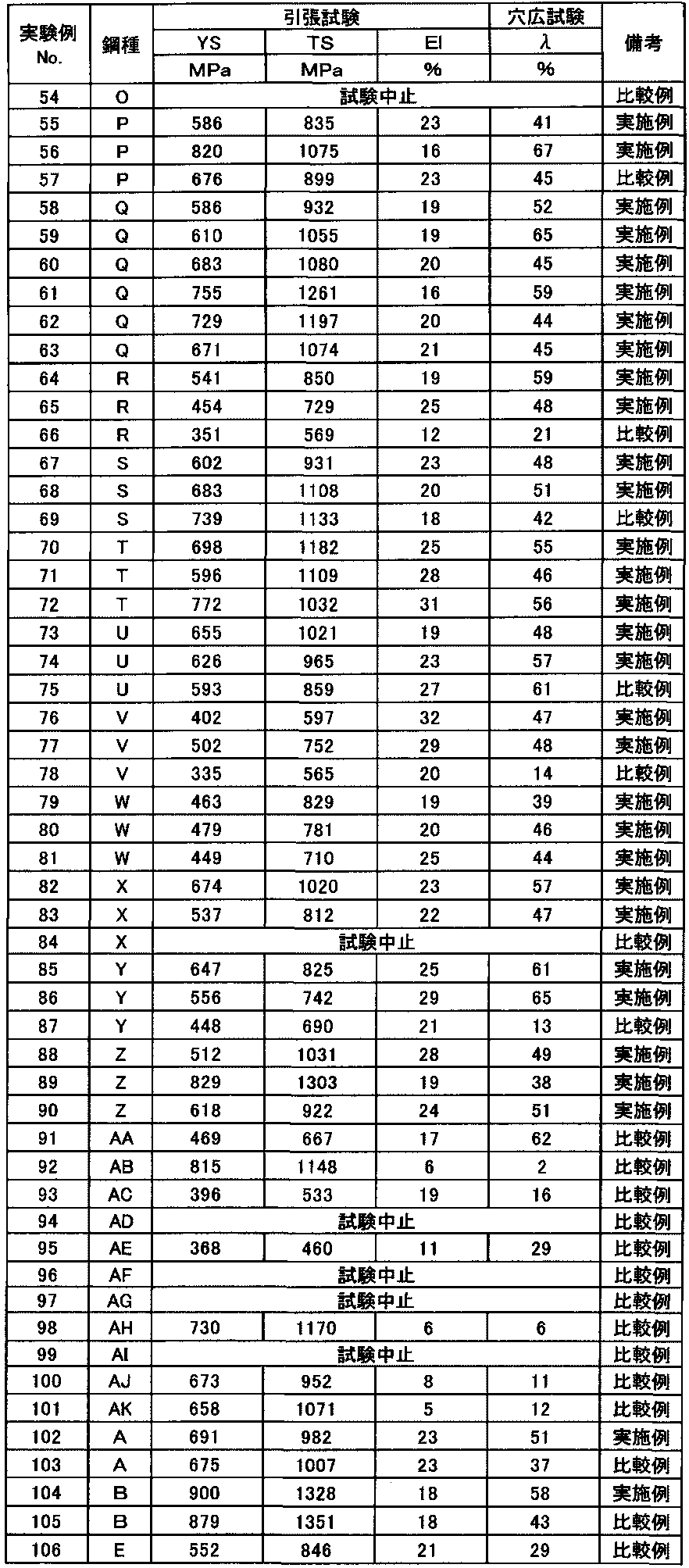 Figure JPOXMLDOC01-appb-T000031