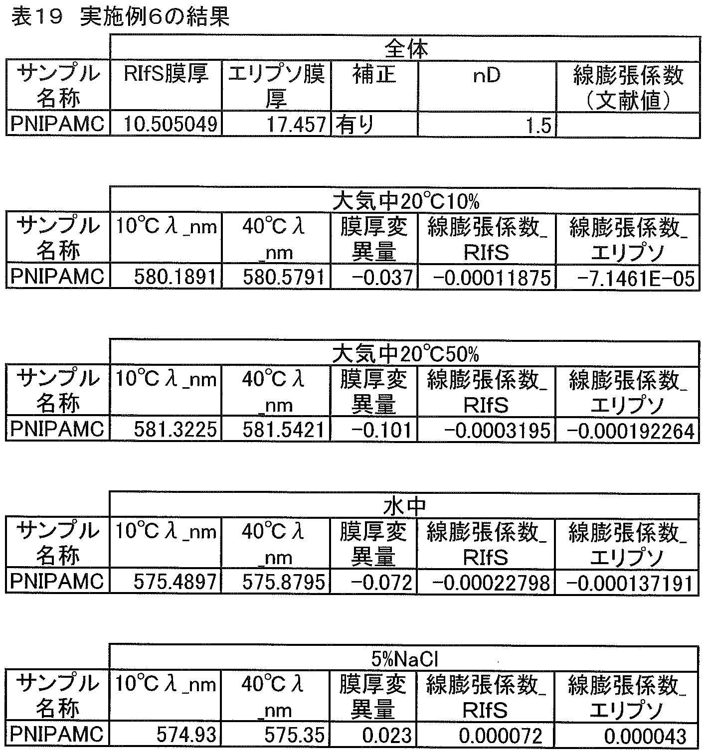 Figure JPOXMLDOC01-appb-T000023