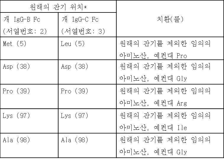 Figure pct00034