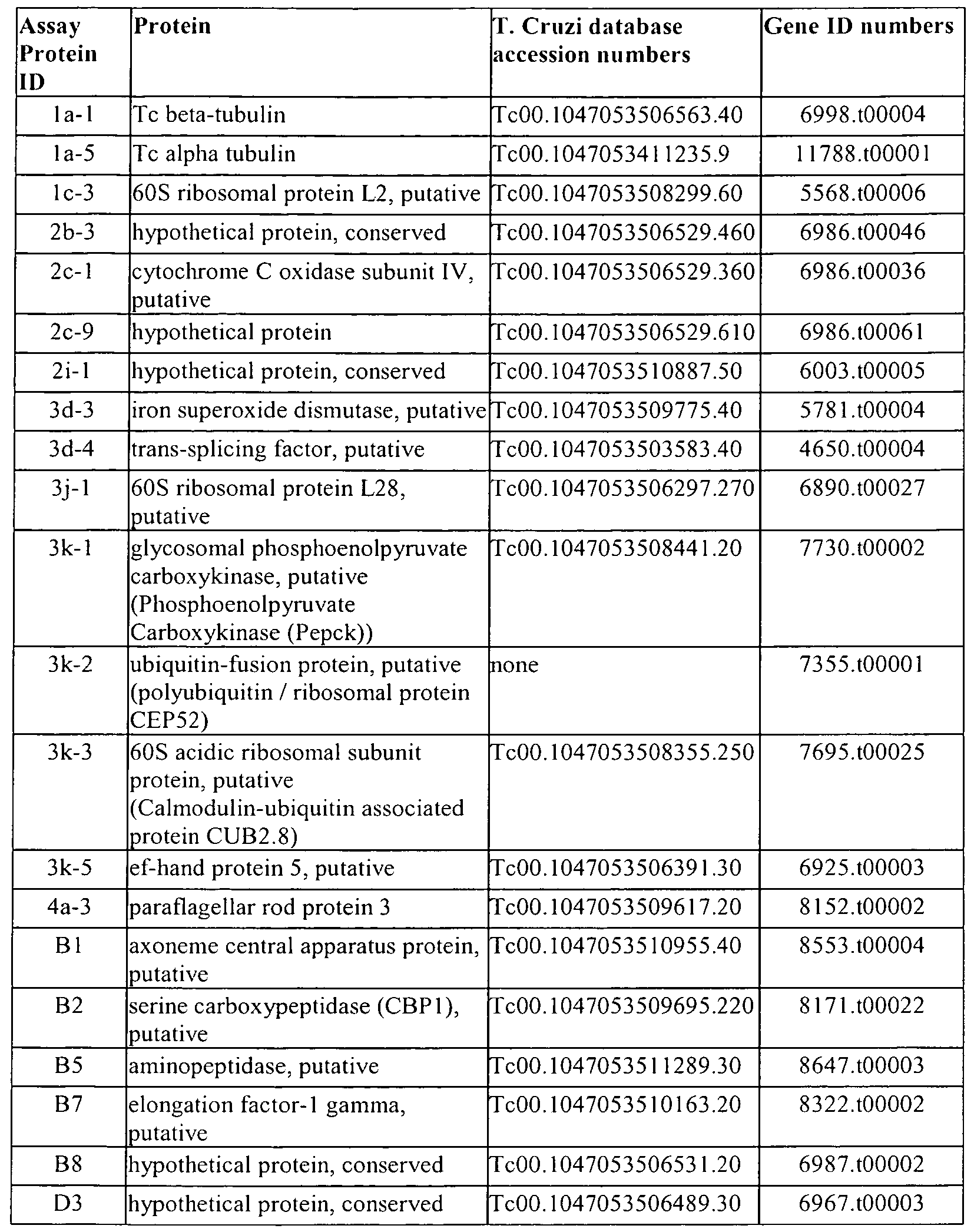 Figure imgf000053_0001