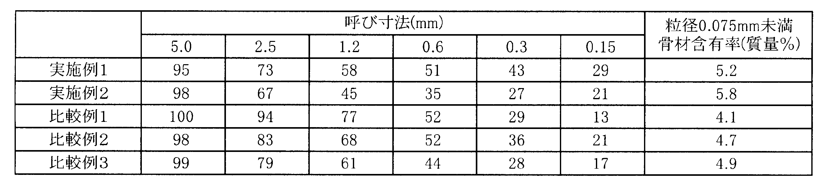 Figure JPOXMLDOC01-appb-T000002