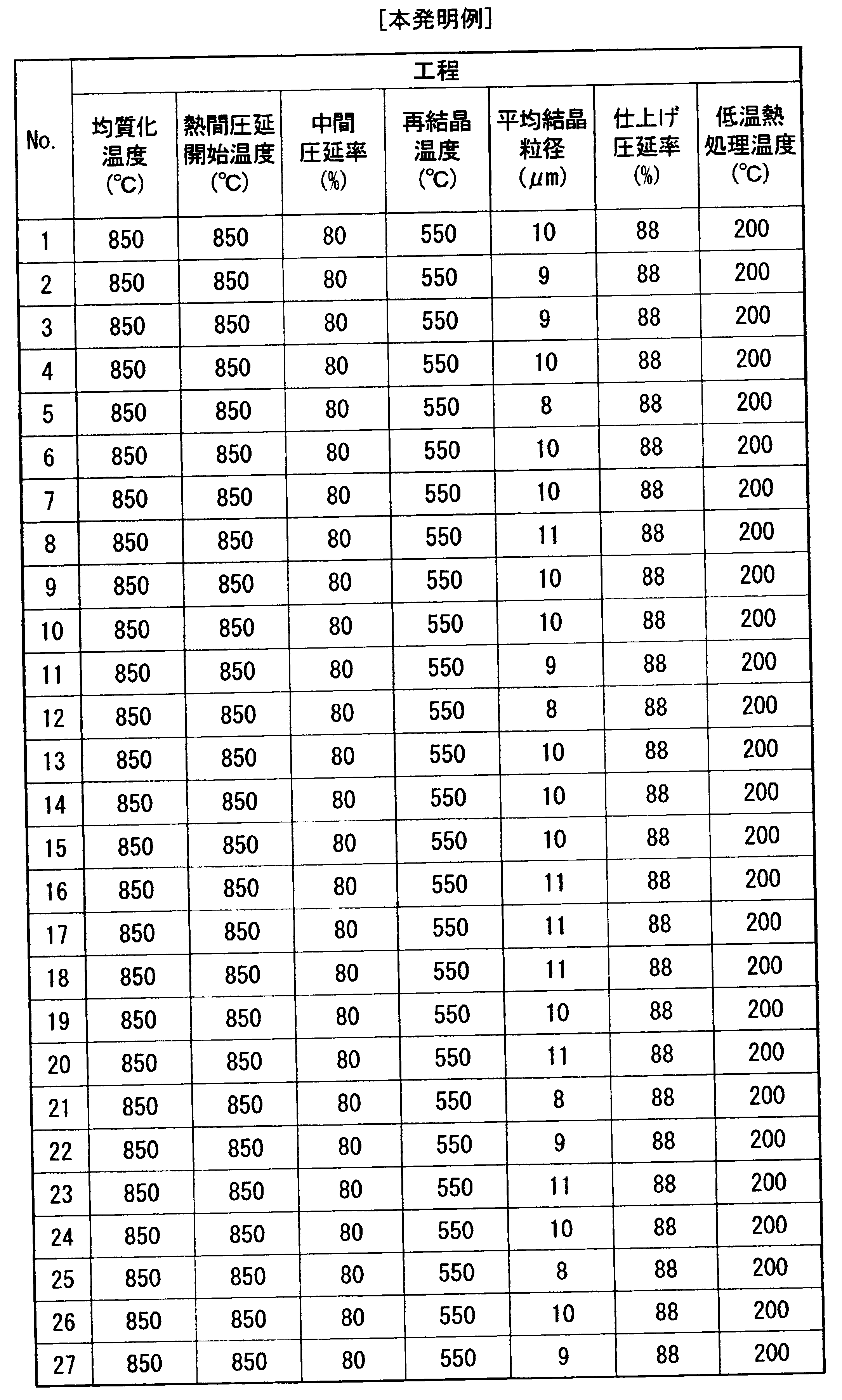 Figure JPOXMLDOC01-appb-T000004