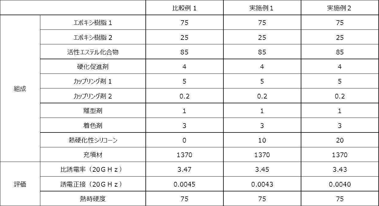 Figure JPOXMLDOC01-appb-T000009