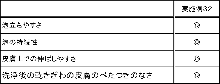 Figure JPOXMLDOC01-appb-T000012