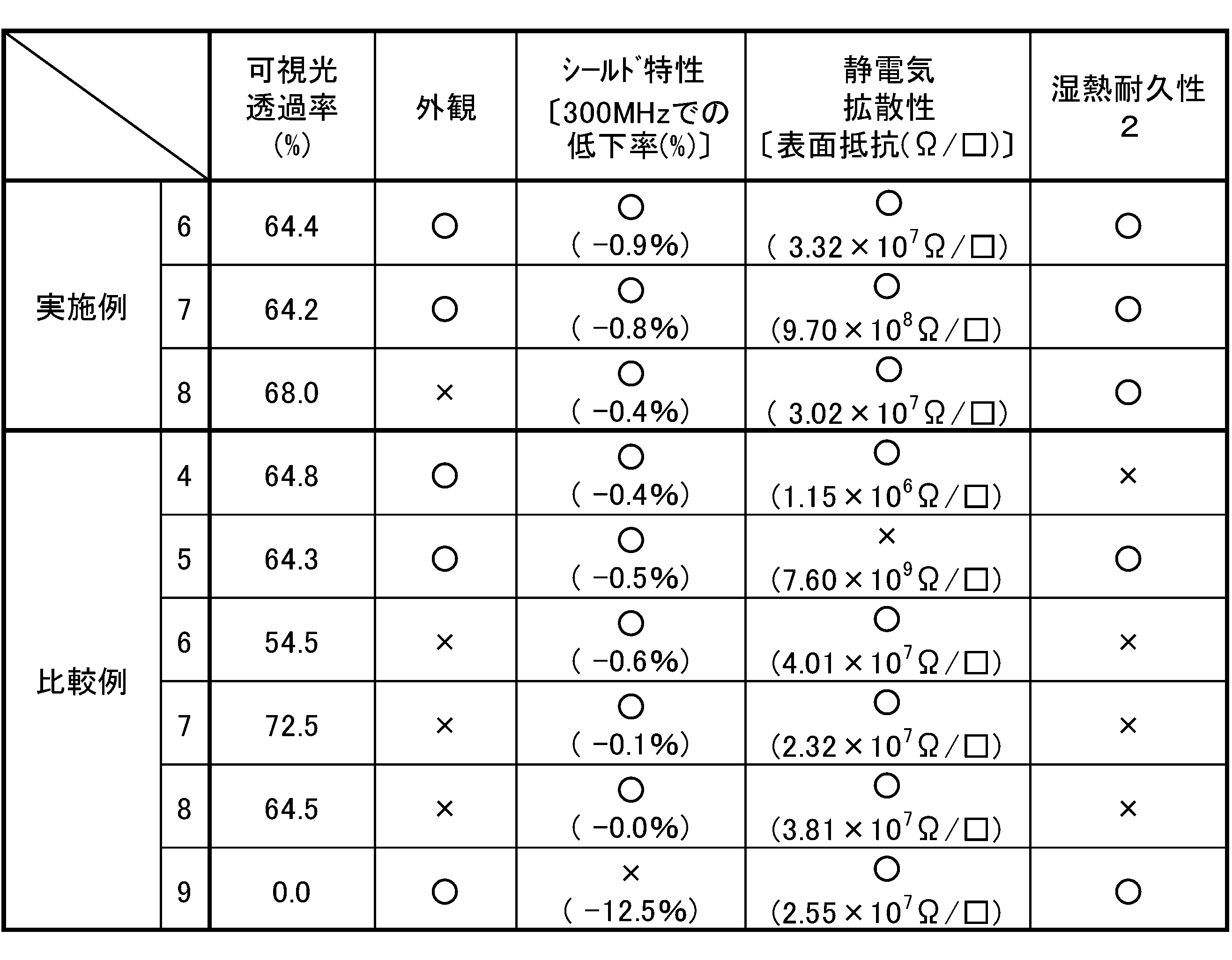 Figure JPOXMLDOC01-appb-T000003