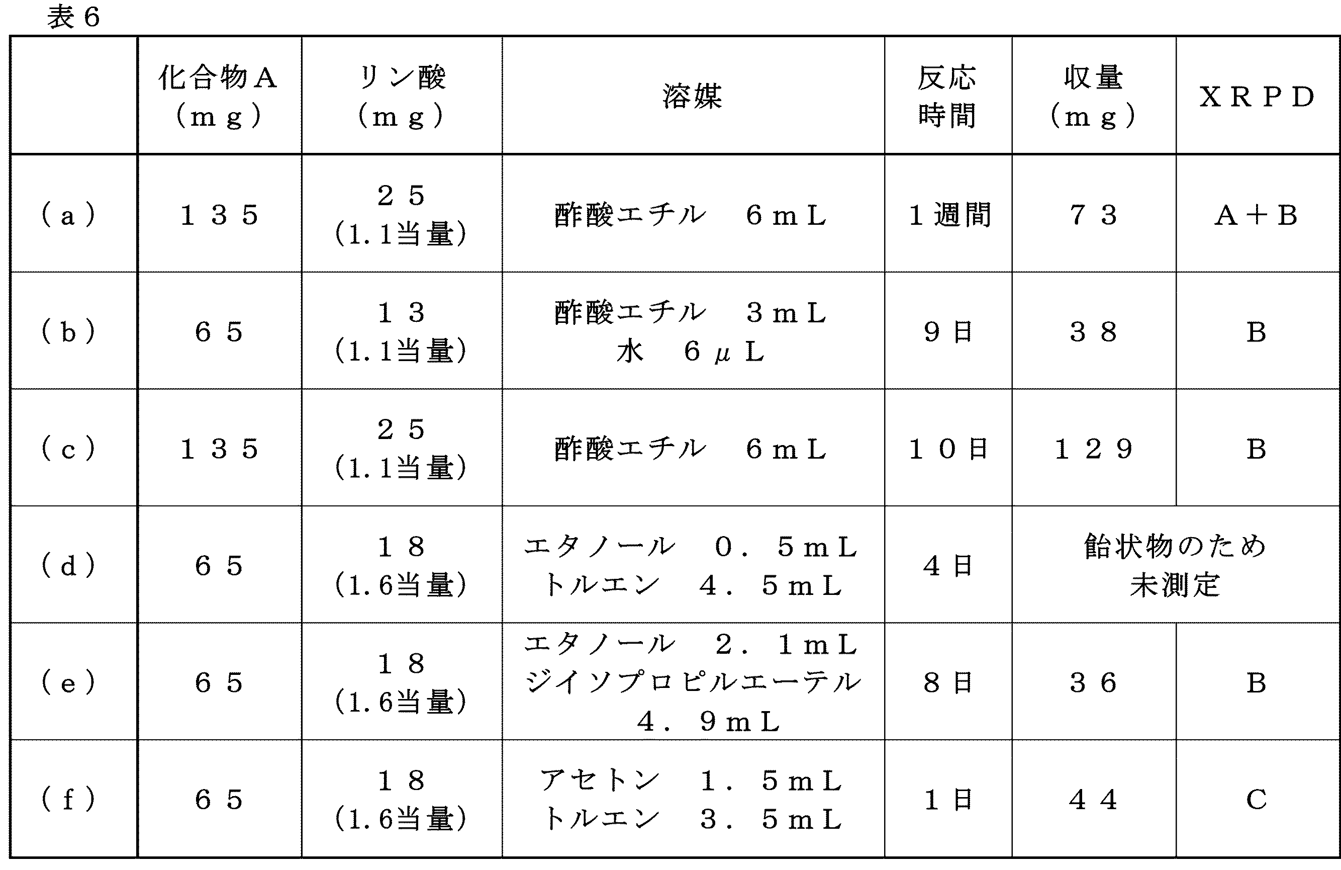 Figure JPOXMLDOC01-appb-T000009