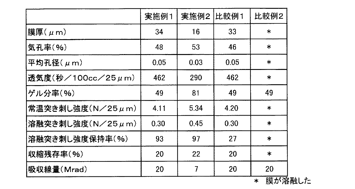 Figure 2004123791