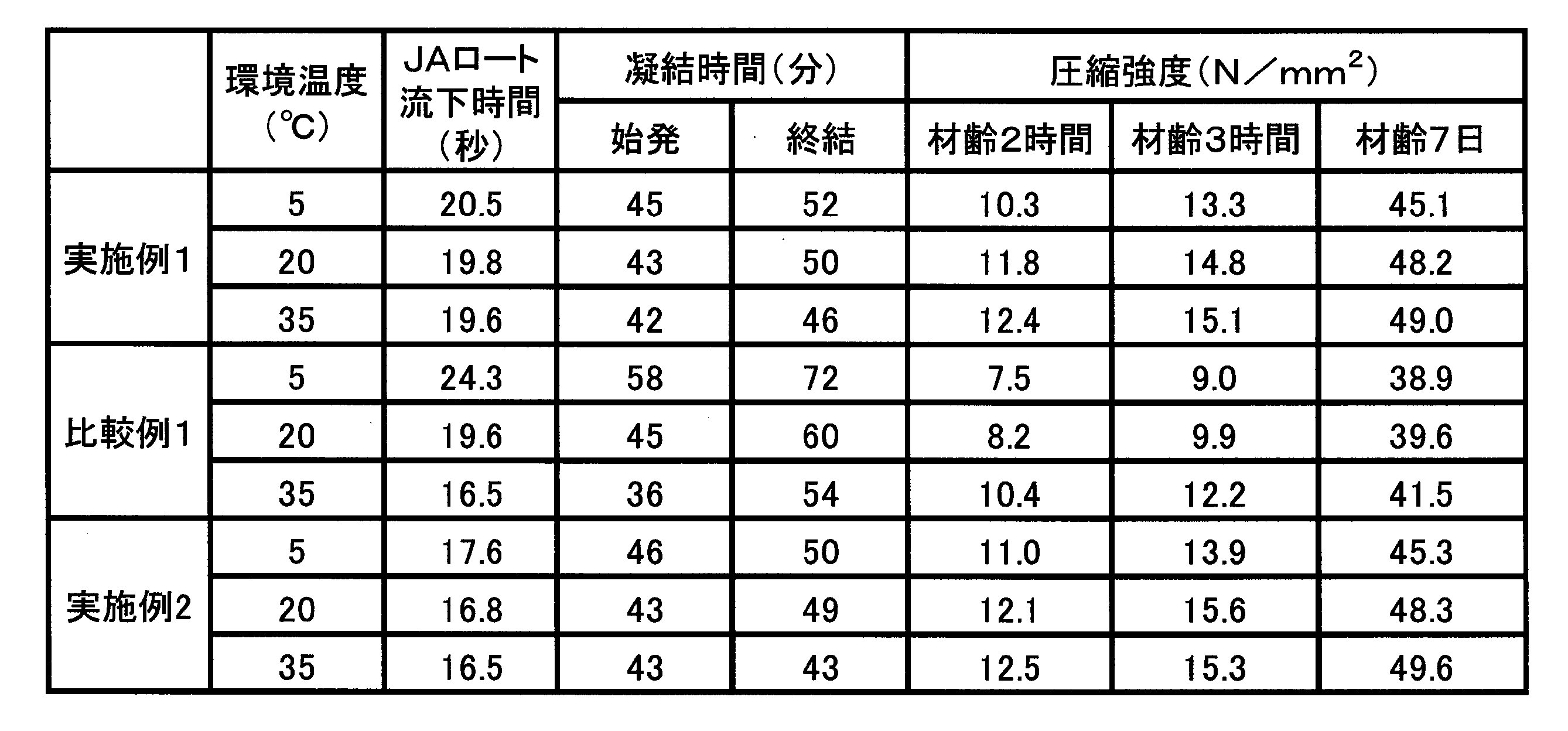 Figure JPOXMLDOC01-appb-T000003