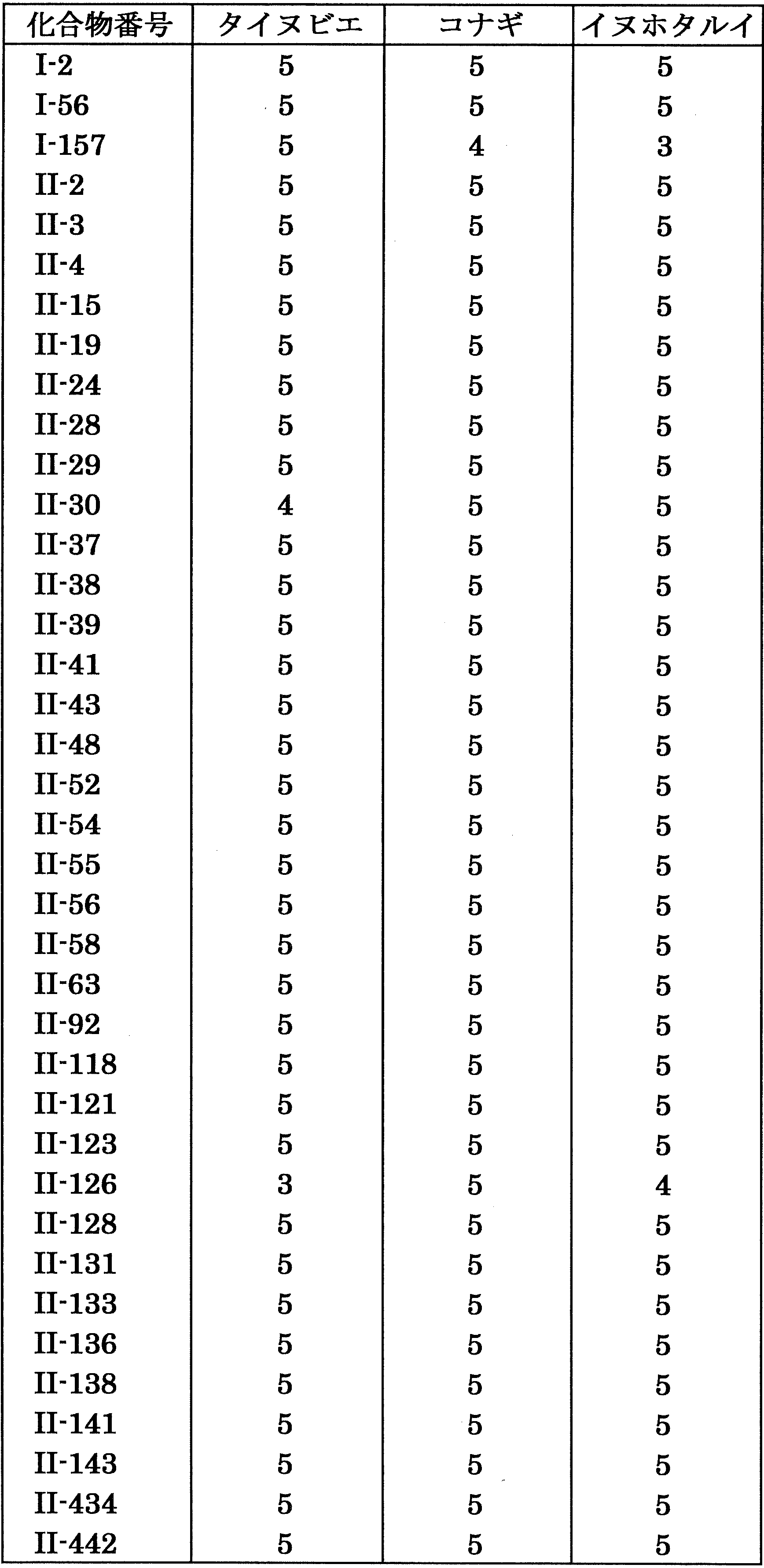 Figure JPOXMLDOC01-appb-T000072