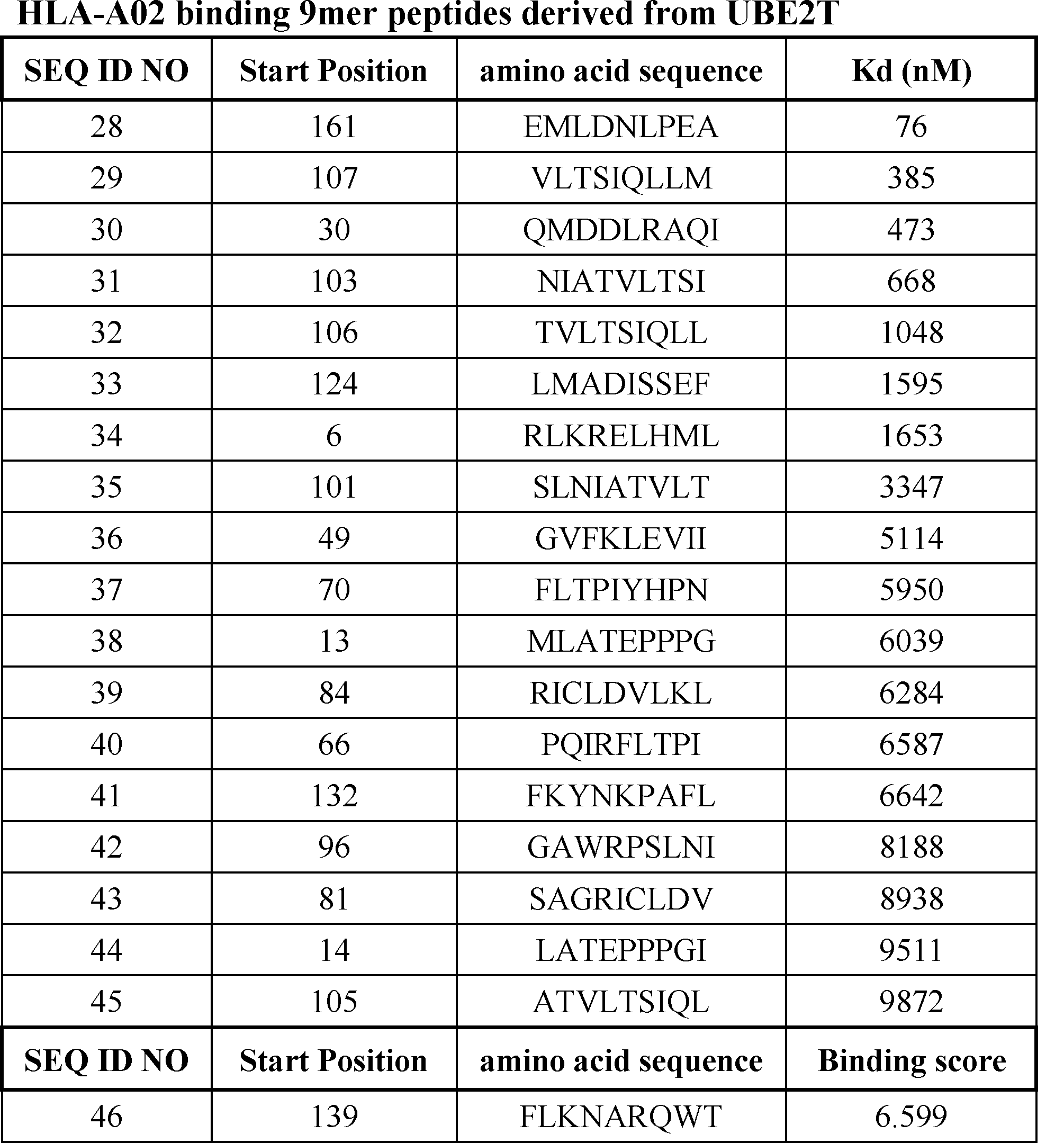 Figure JPOXMLDOC01-appb-T000004