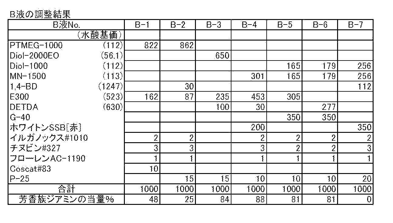 Figure JPOXMLDOC01-appb-T000002