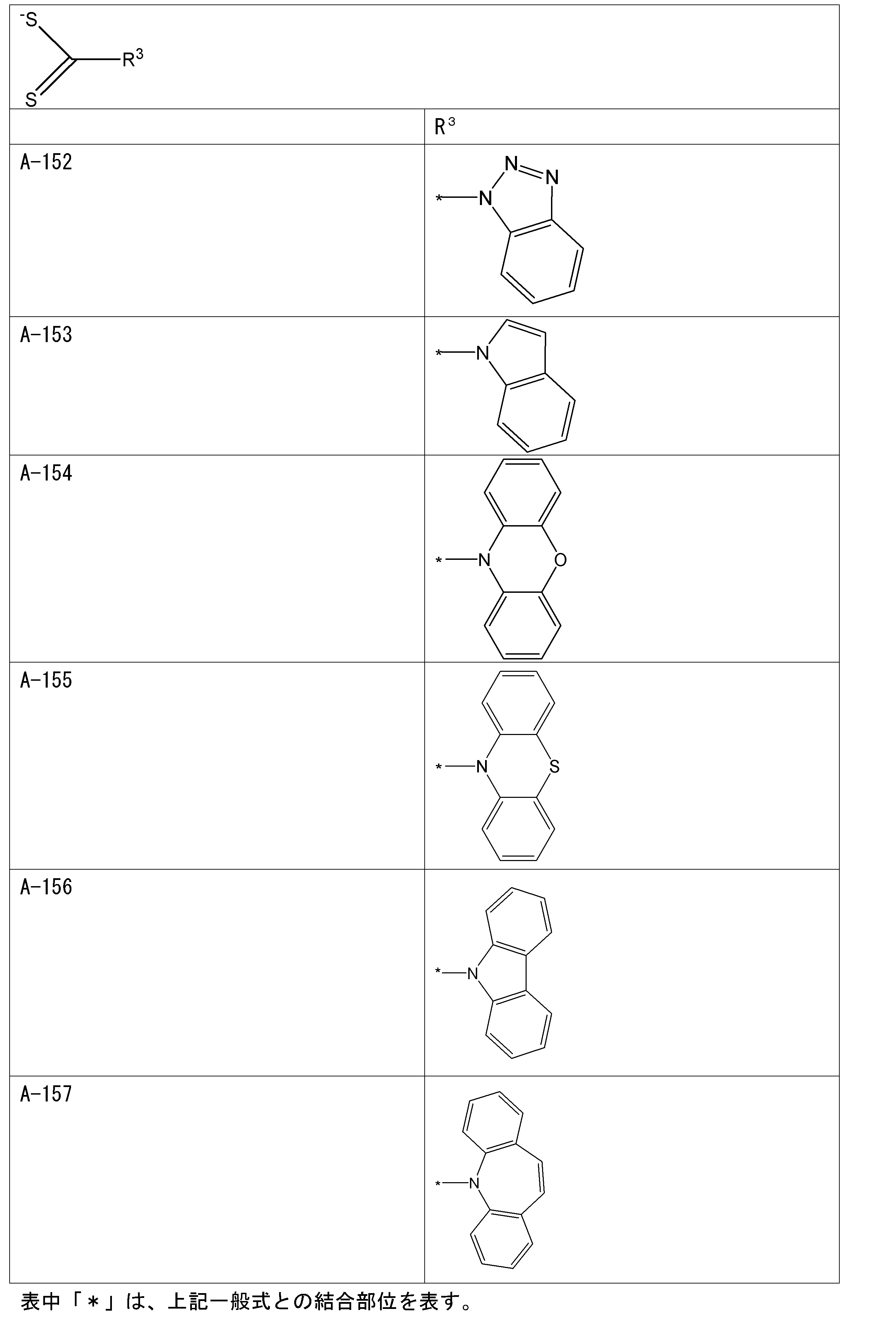 Figure JPOXMLDOC01-appb-T000015