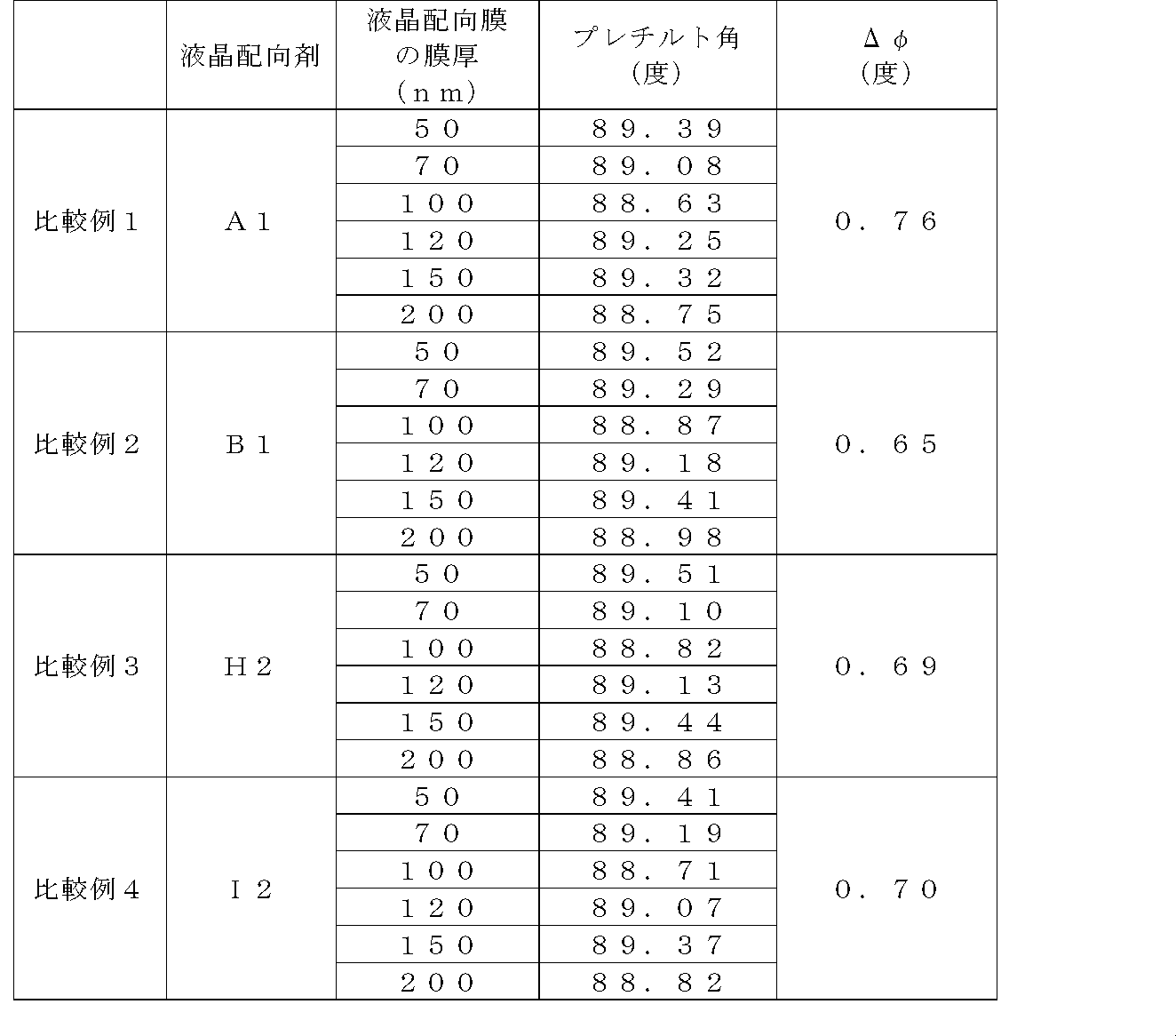Figure JPOXMLDOC01-appb-T000049
