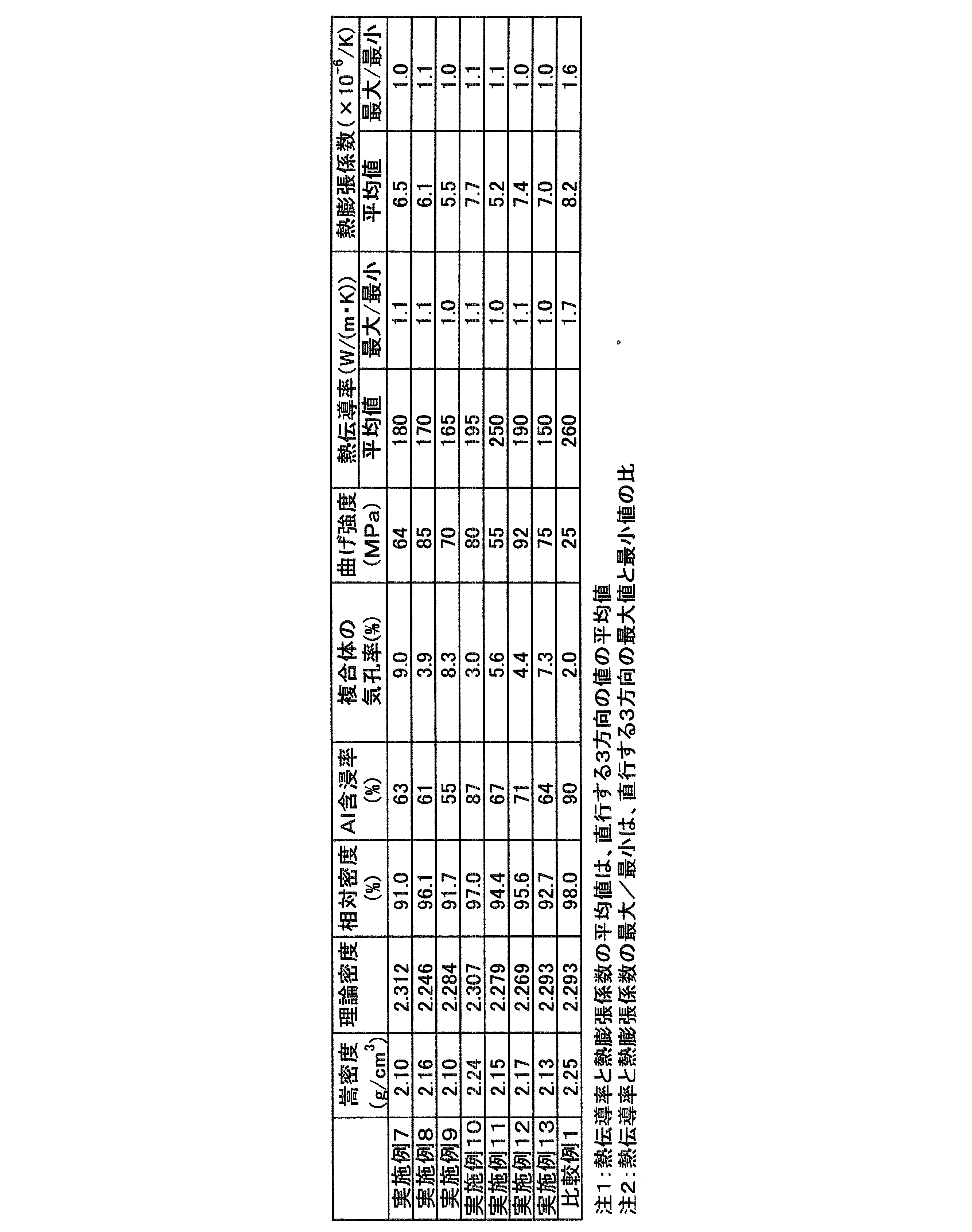 Figure JPOXMLDOC01-appb-T000005