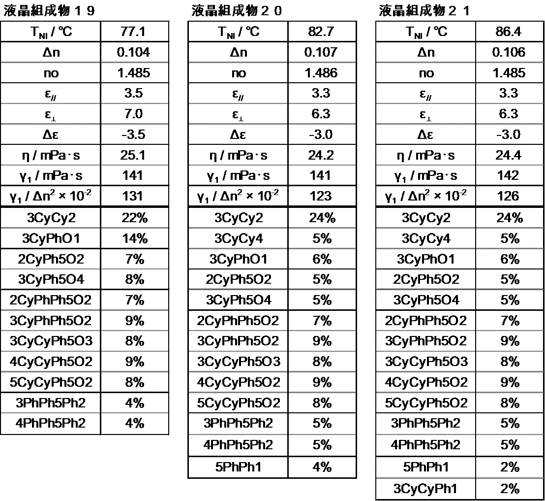 Figure JPOXMLDOC01-appb-T000067