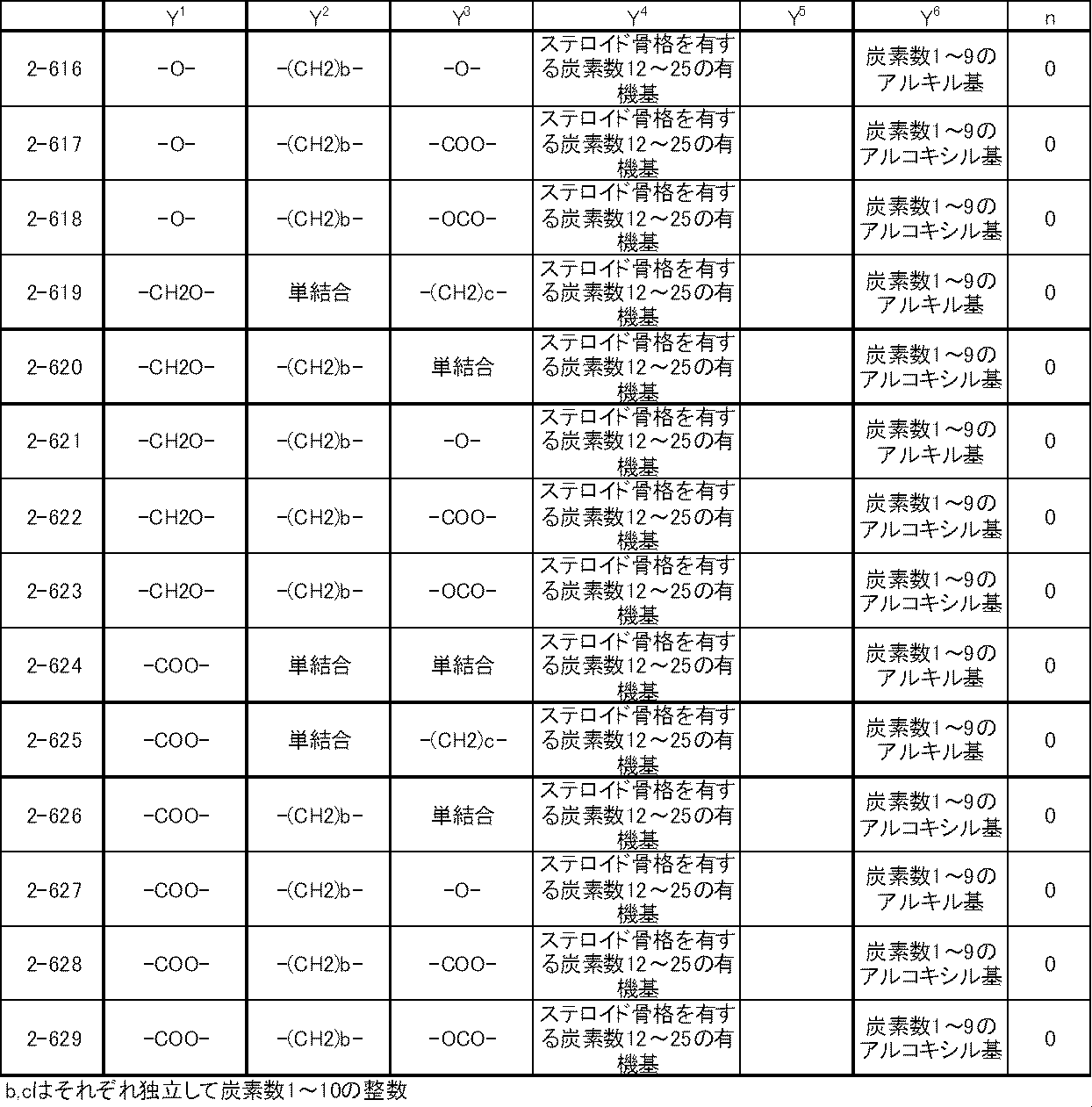 Figure JPOXMLDOC01-appb-T000045