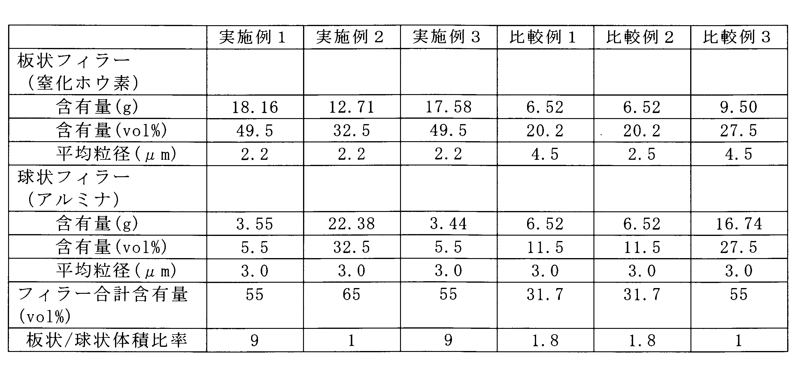 Figure JPOXMLDOC01-appb-T000004