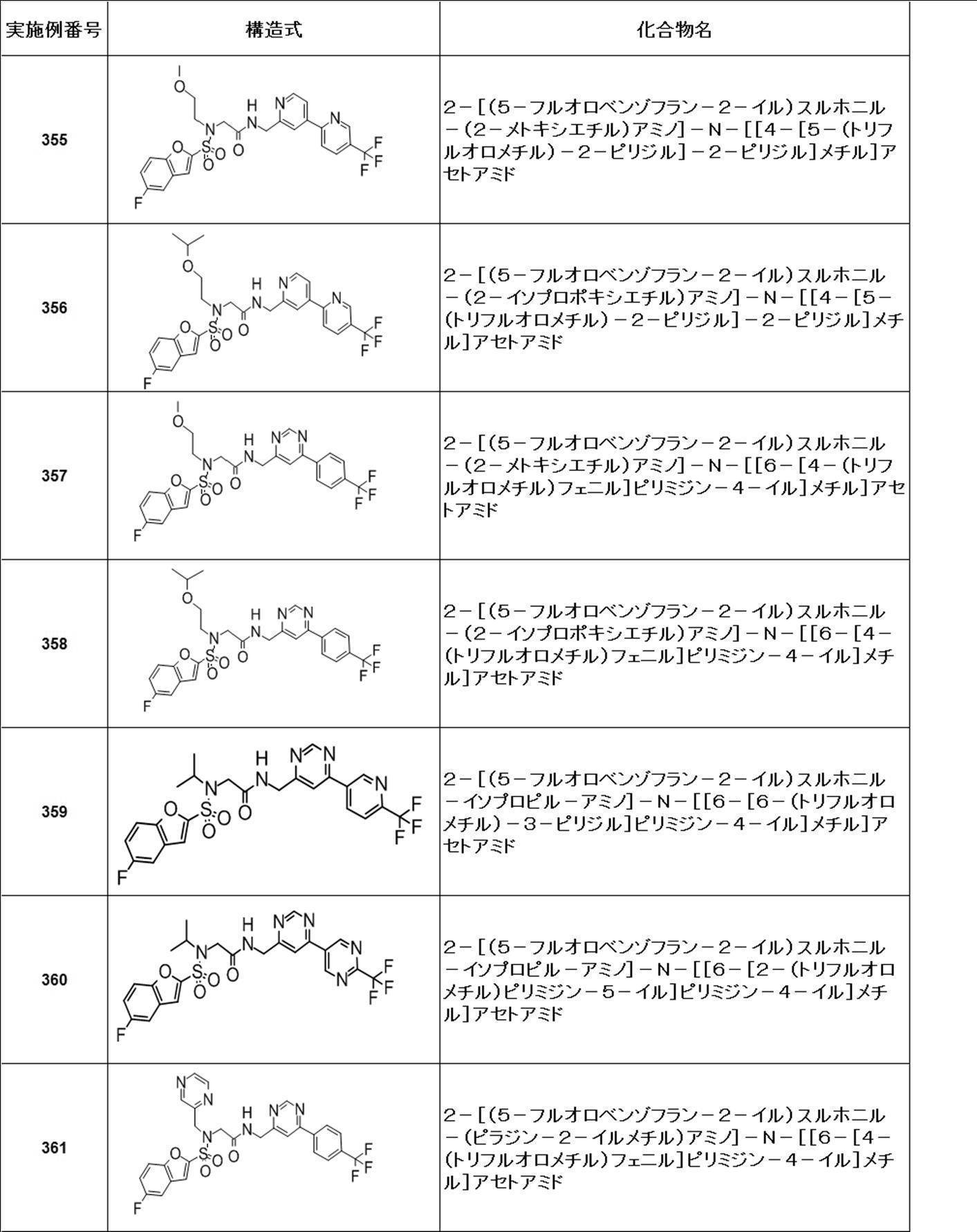 Figure JPOXMLDOC01-appb-T000427
