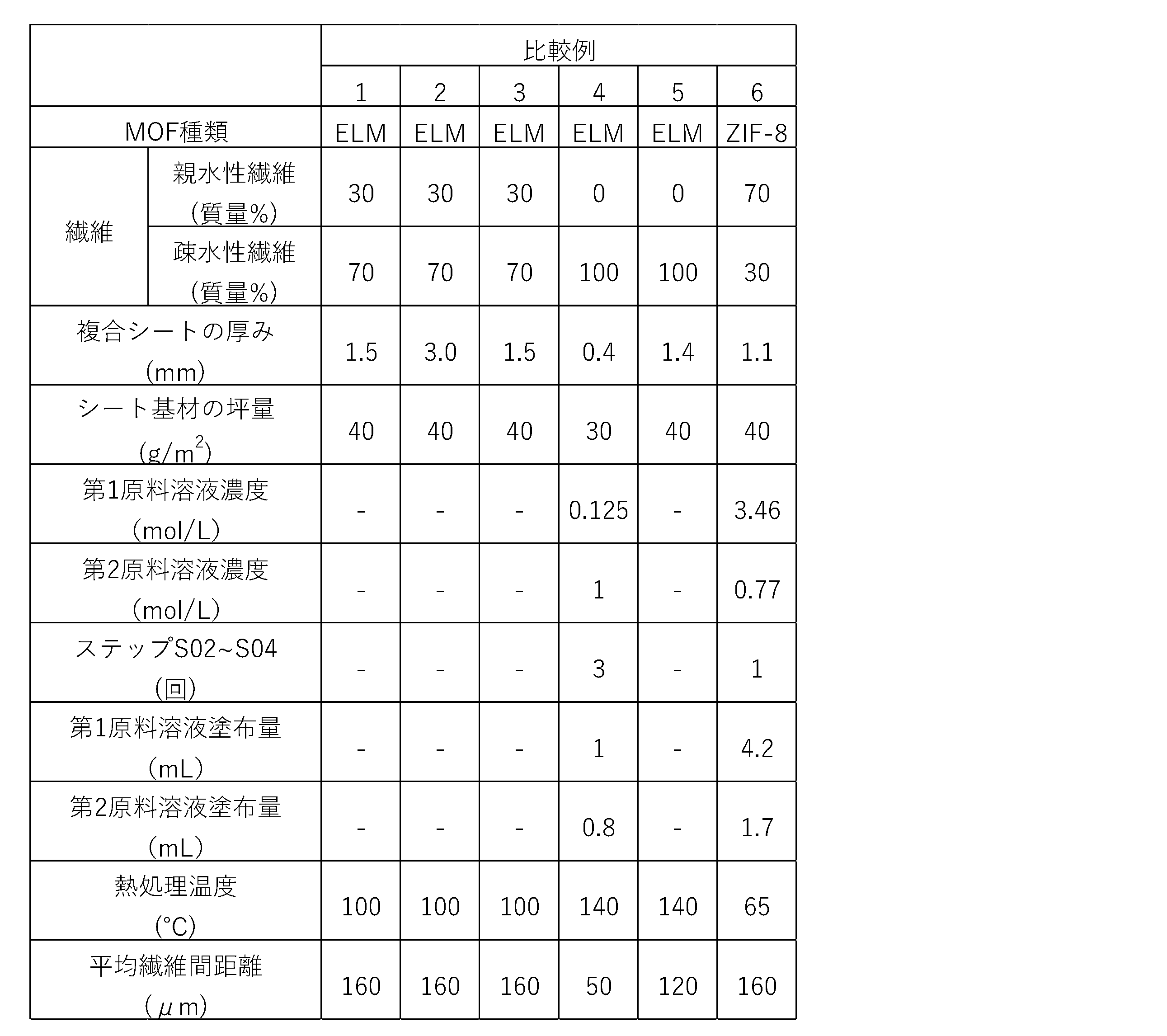 Figure JPOXMLDOC01-appb-T000003