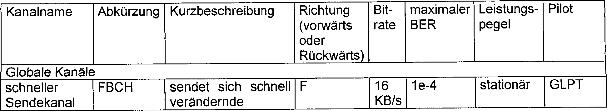 De69635287t2 Verfahren Zur Erhohung Der Kapazitat In Einem Cdma