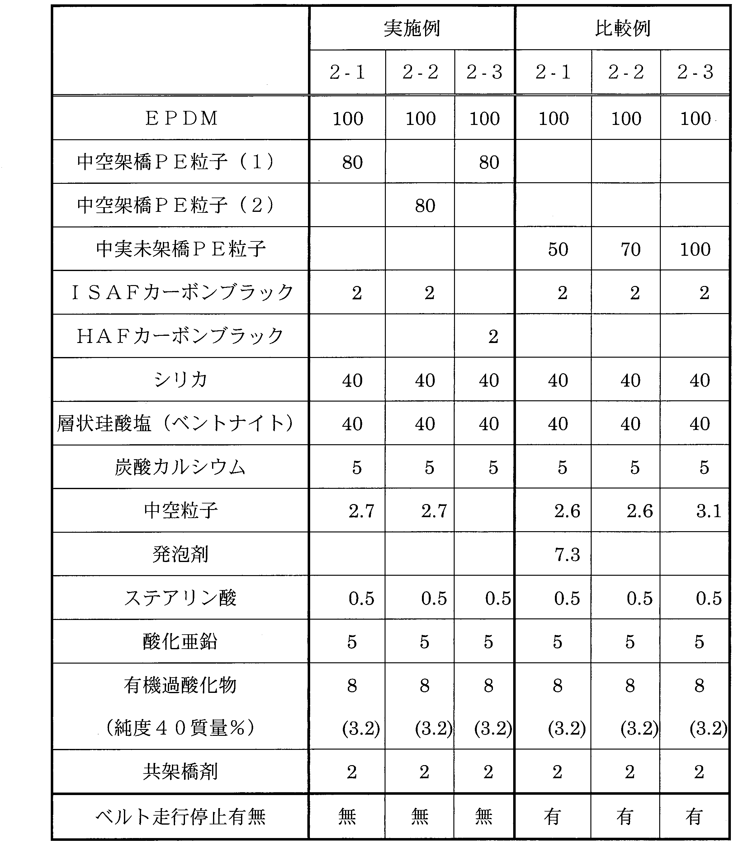 Figure JPOXMLDOC01-appb-T000002