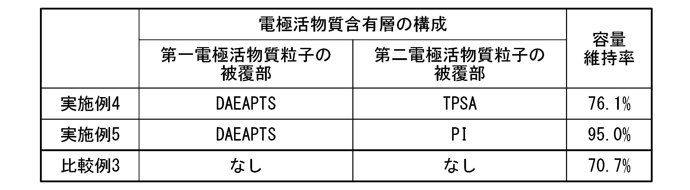 Figure JPOXMLDOC01-appb-T000007