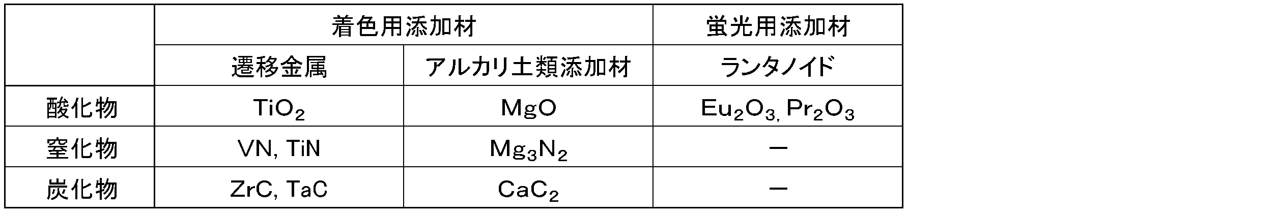 Figure JPOXMLDOC01-appb-T000004