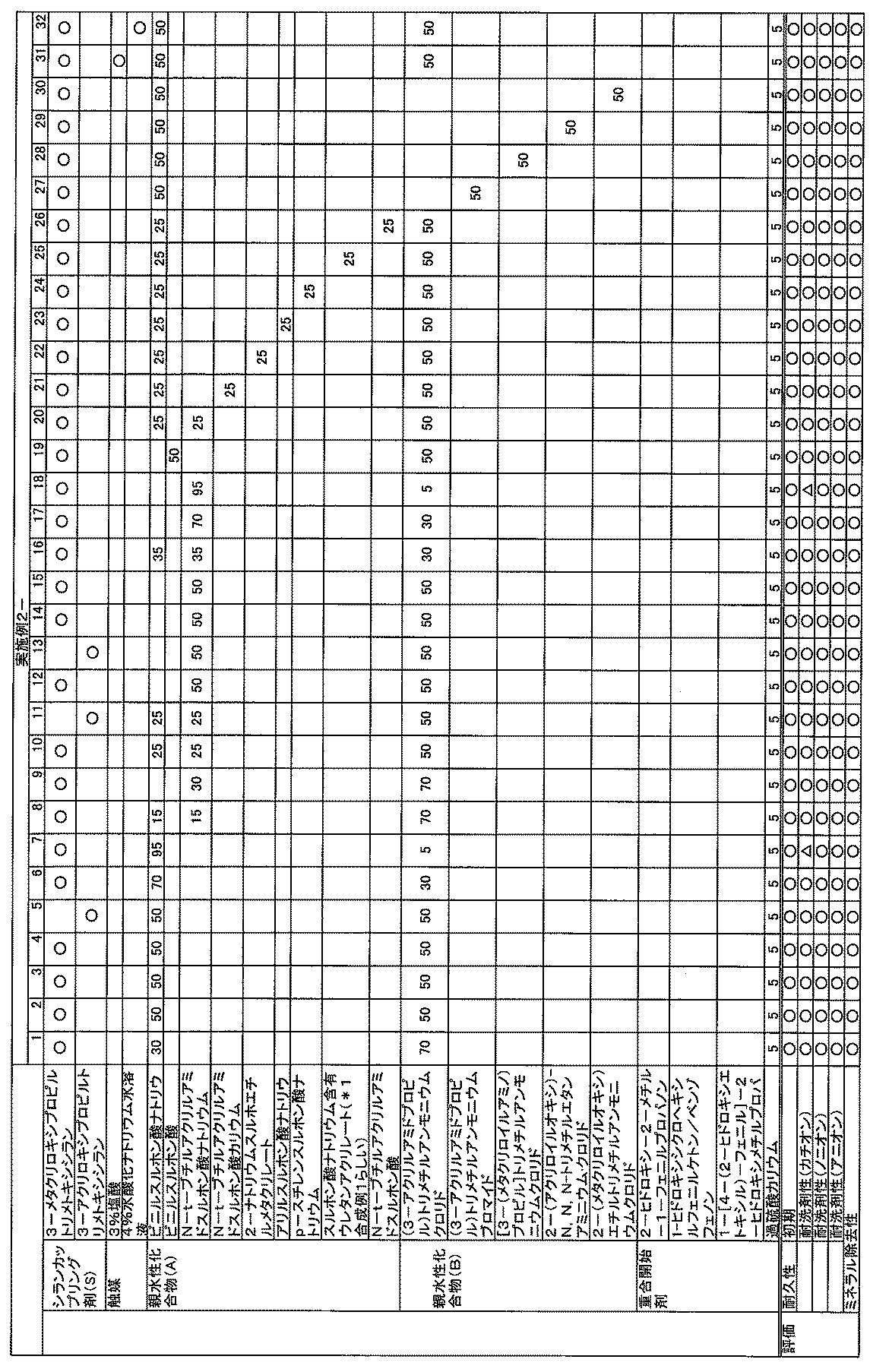 Figure JPOXMLDOC01-appb-T000003