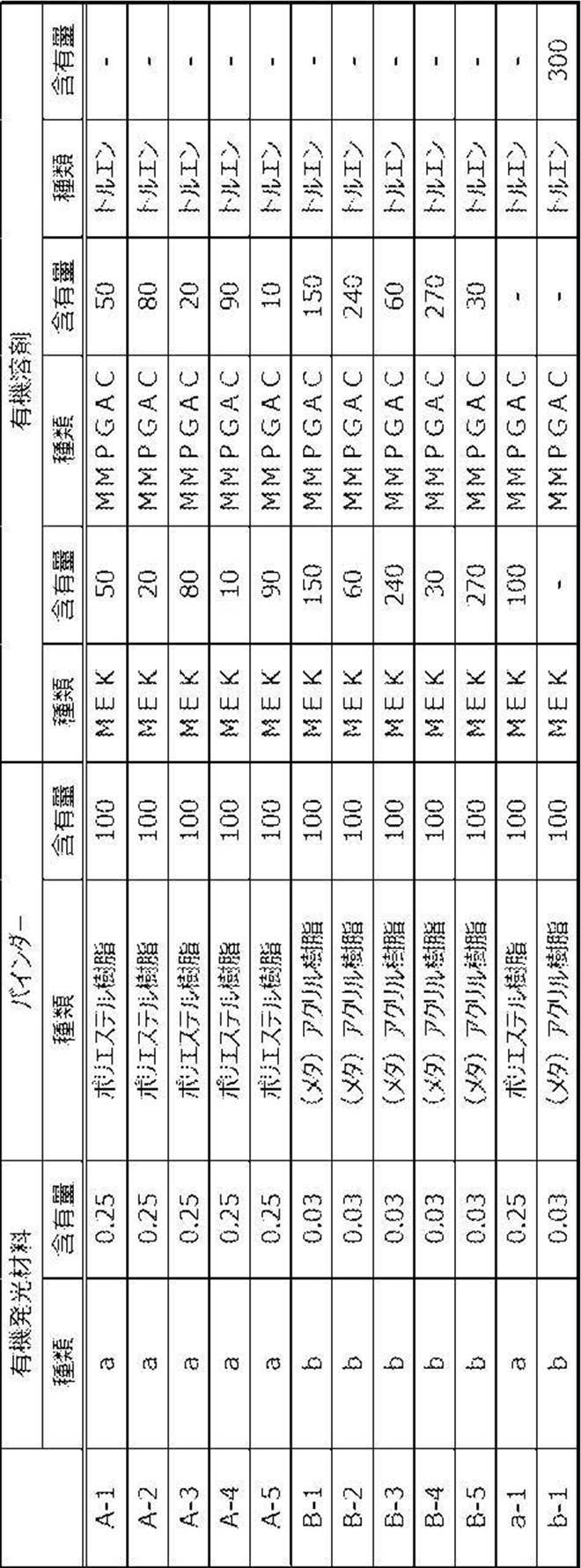 Figure JPOXMLDOC01-appb-T000057