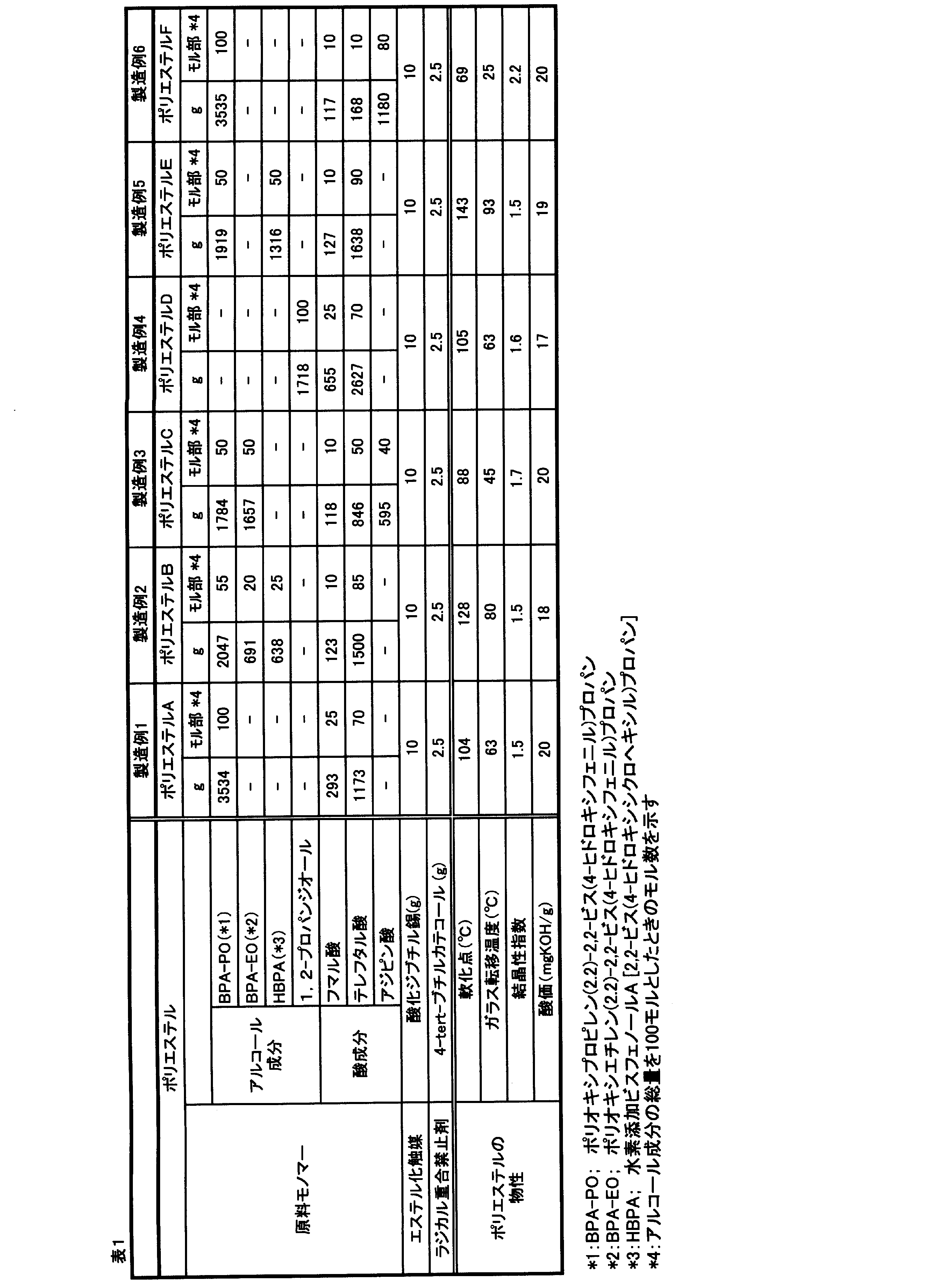 Figure JPOXMLDOC01-appb-I000002