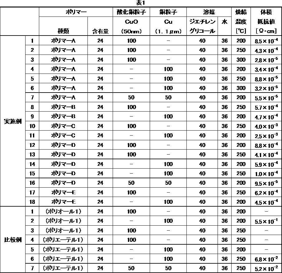 Figure JPOXMLDOC01-appb-T000019