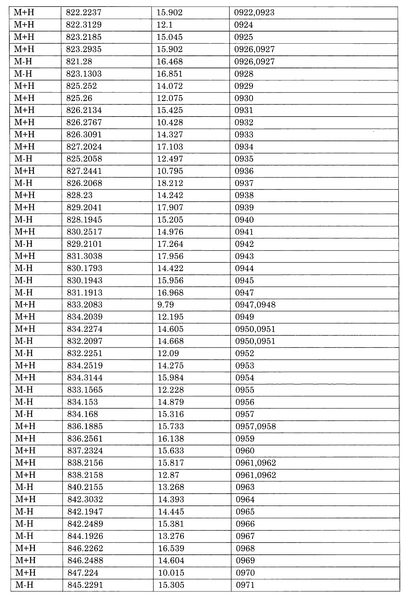 Figure JPOXMLDOC01-appb-I001728